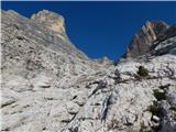 Passo Staulanza - Monte Pelmo